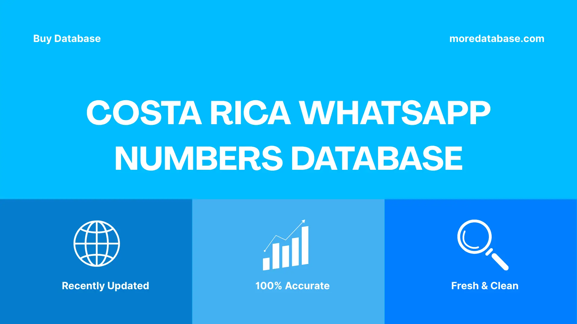 Costa Rica WhatsApp Numbers Database